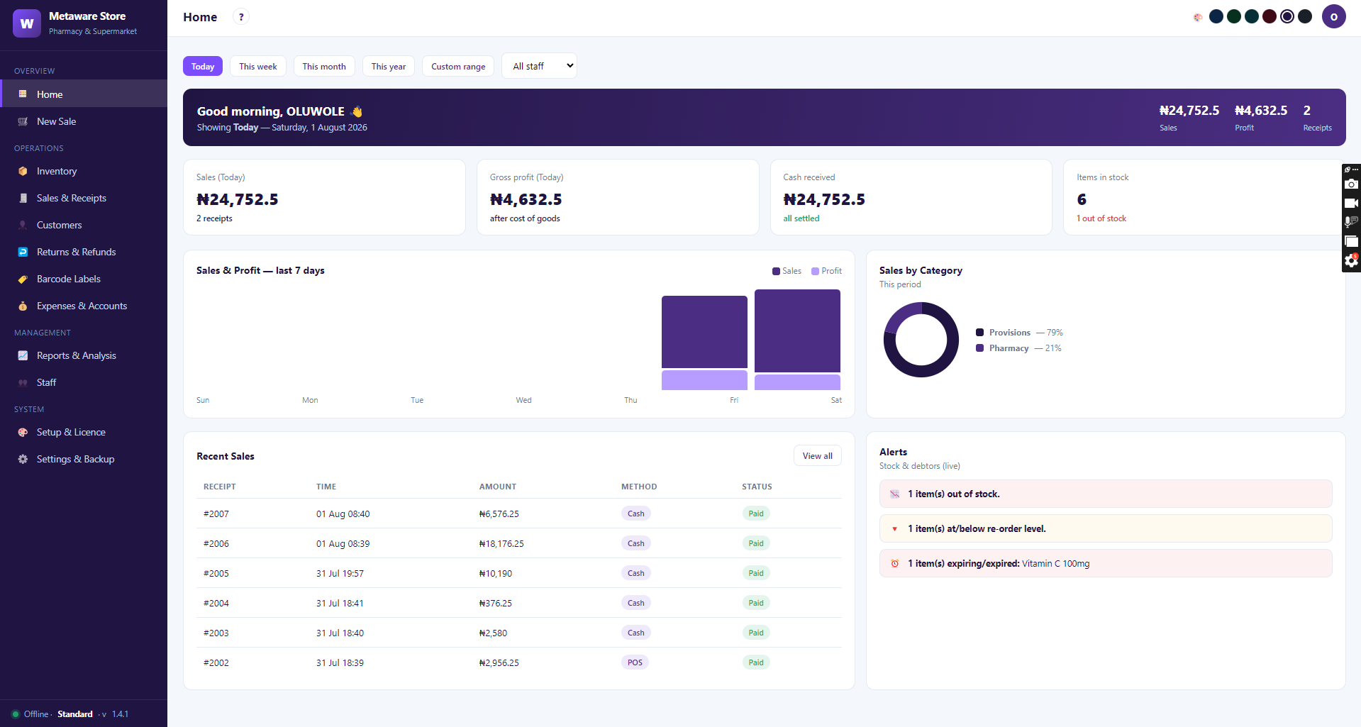 Metastore ERP Dashboard