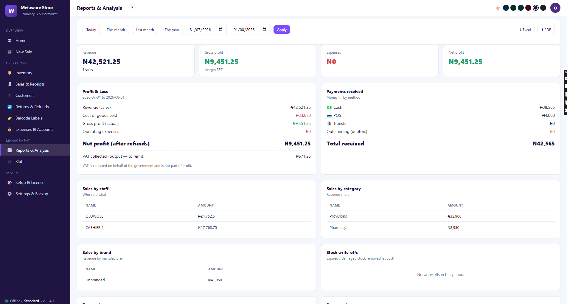 Metastore Reports & Analysis